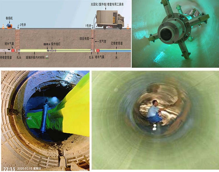 都匀UV-CIPP内衬修复