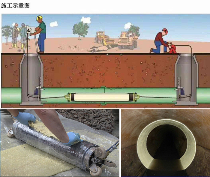 都匀管道局部点状修复